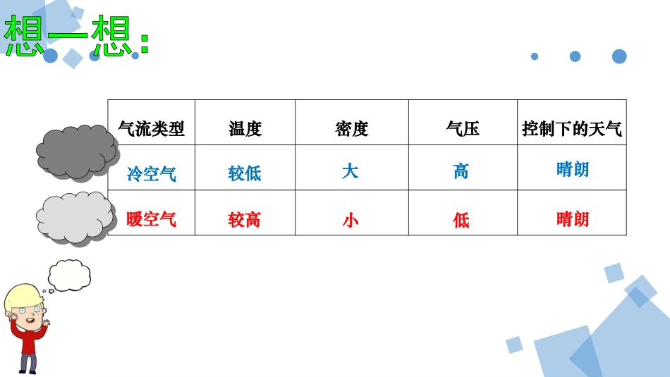 专栏：梅雨与农业_第3页