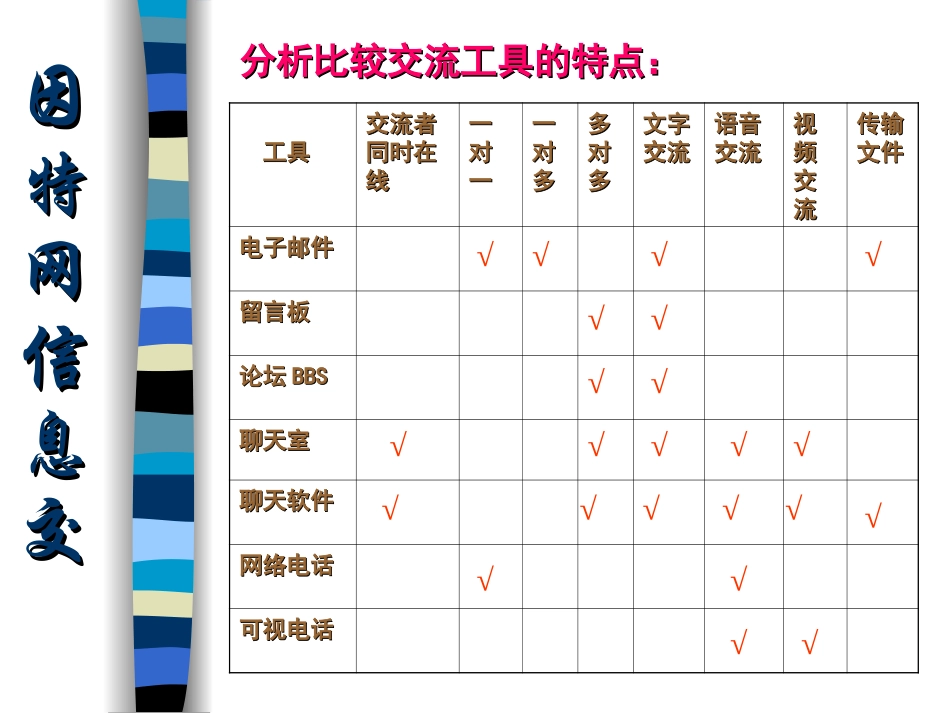 7.信息交流与安全_第3页
