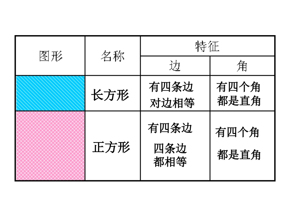 小学数学人教2011课标版三年级平行四边形的认识_第3页