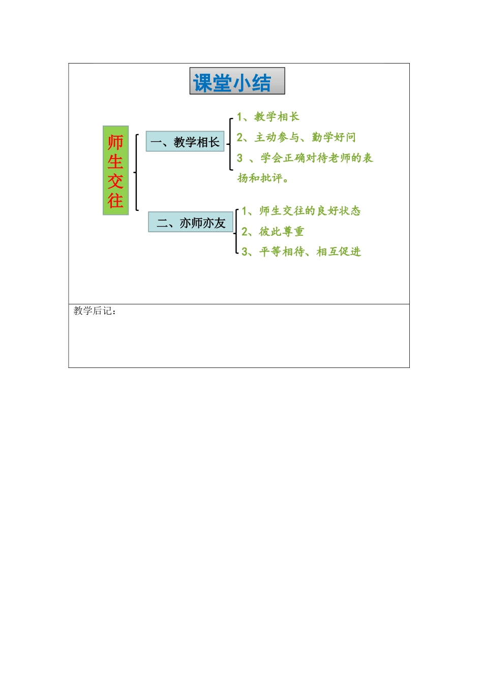 师生交往教案_第3页