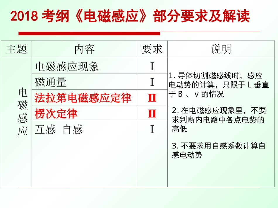 课题研究-(7)_第2页