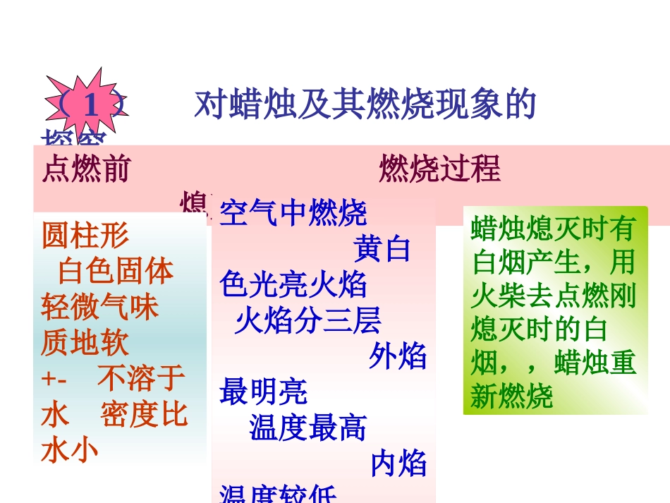 1.2化学是一门以实验为基础的科学2_第3页