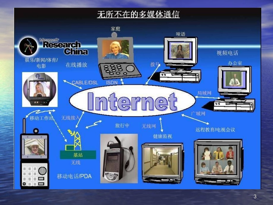 1.1.1多媒体技术及其特征_第3页