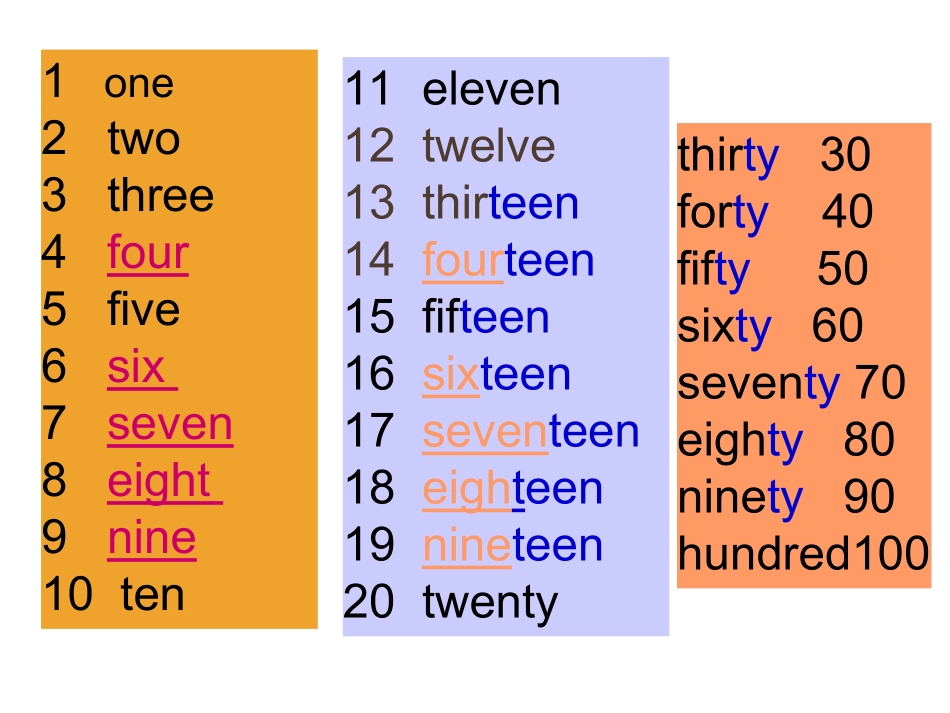 五年级英语上册第五模块课件_第2页