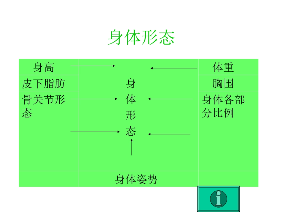 环境对健康的影响-(4)_第3页