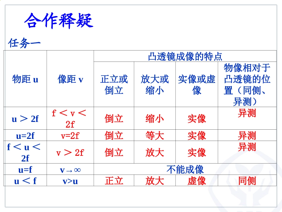 第三节生活中的透镜_第2页