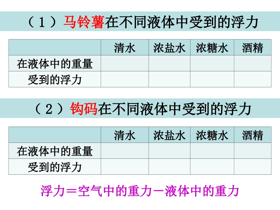 探索马铃薯沉浮的原因_第3页