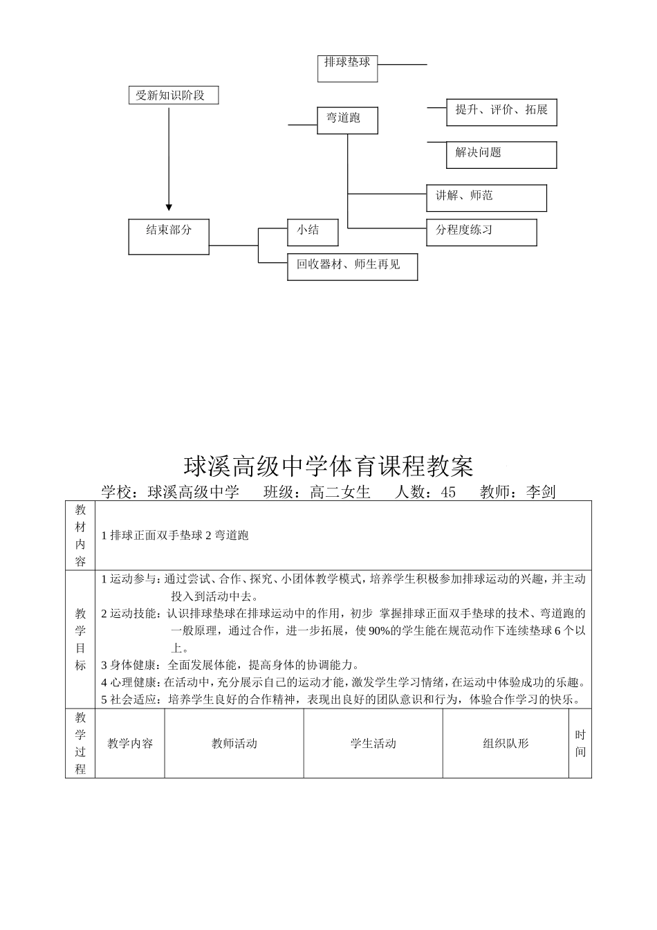球溪高级中学体育课程公开课教案李剑_第2页