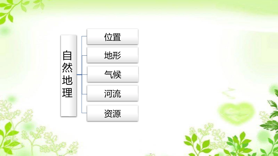 活动课认识南方地区和北方地区的区域差异_第3页