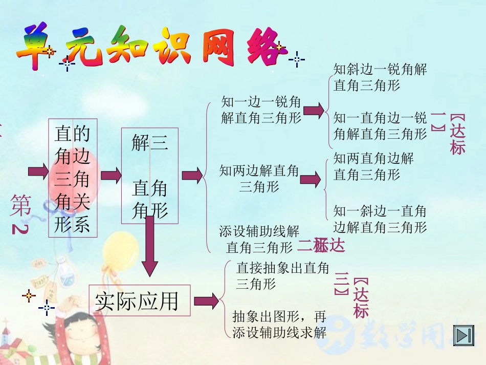 解直角三角形复习课_第3页
