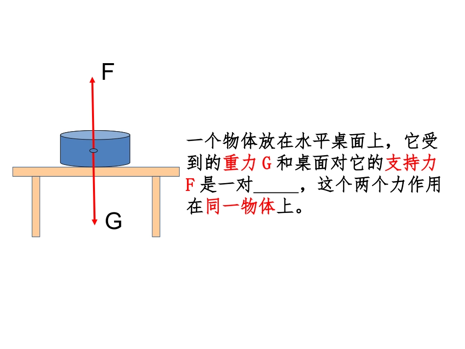 二力平衡的条件_第2页