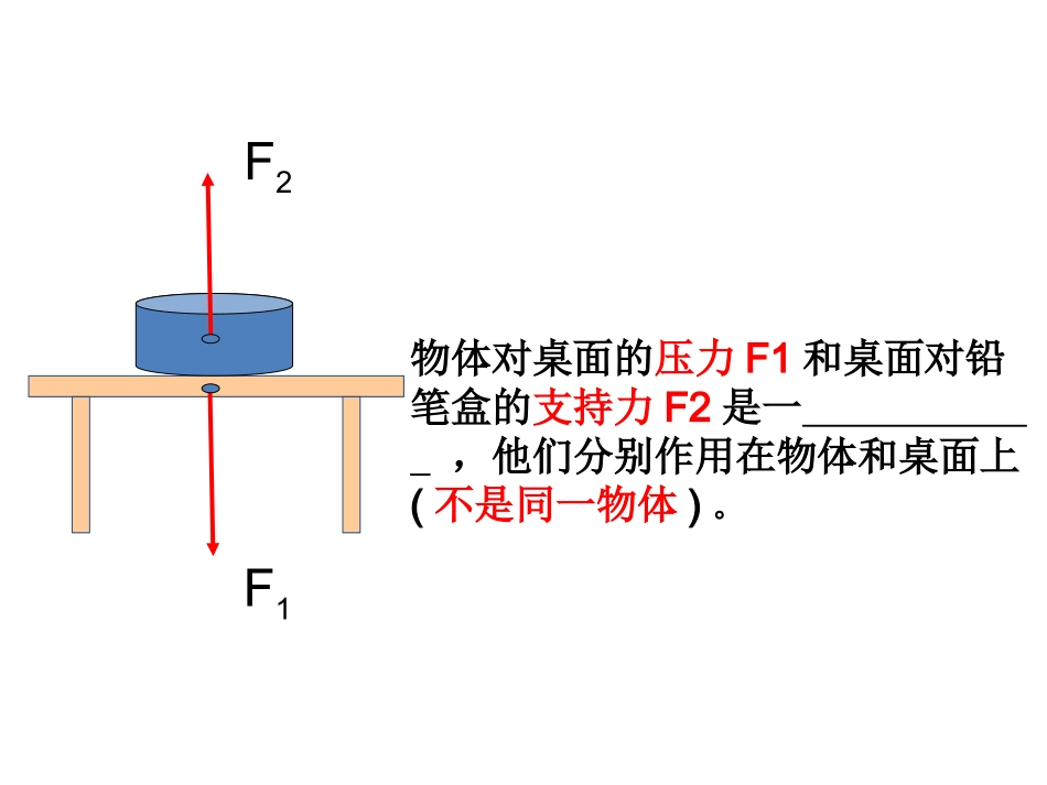 二力平衡的条件_第3页