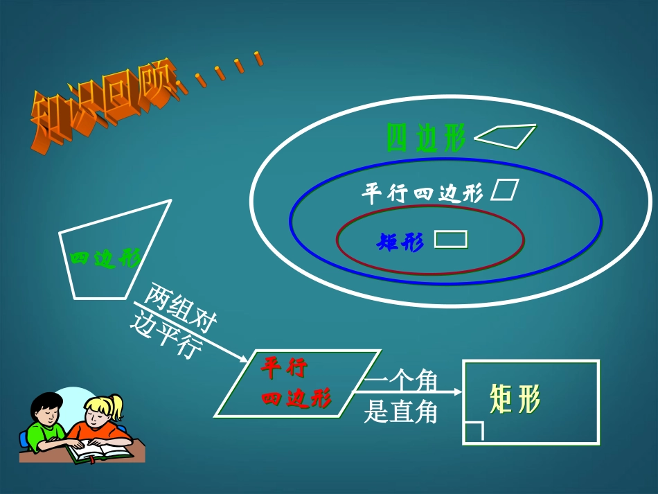 广西南丹县月里中学八年级数学下册《19.2.1-矩形的判定》课件1-新人教版_第2页