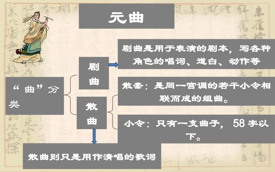 天净沙--秋思_第2页