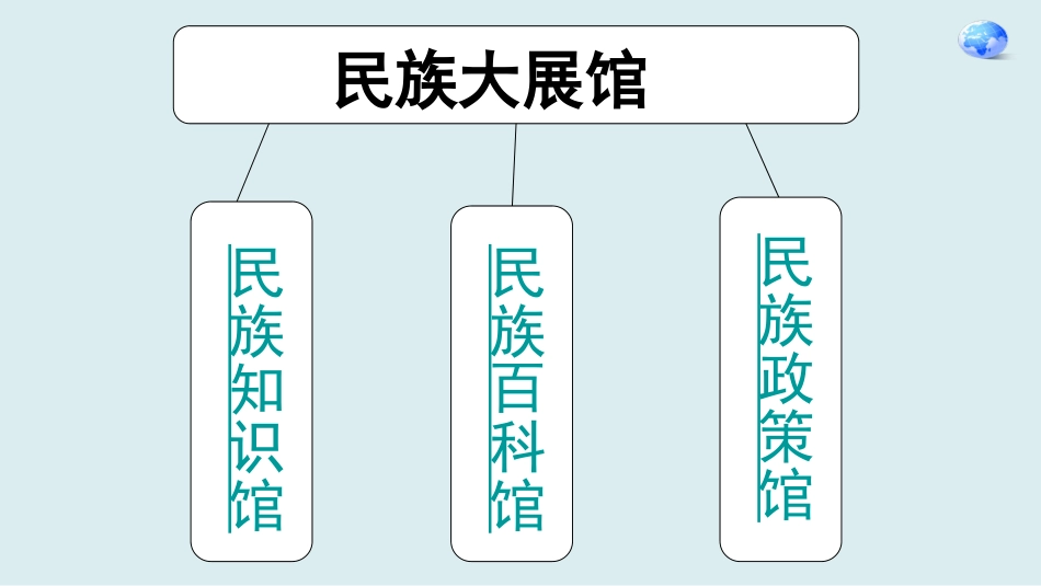 第三节多民族的大家庭_第3页