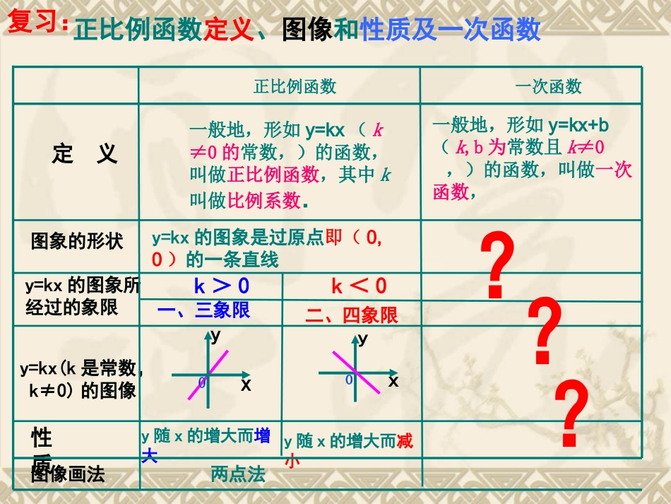 湖北省老河口洪山嘴中学田爱国一次函数_第2页
