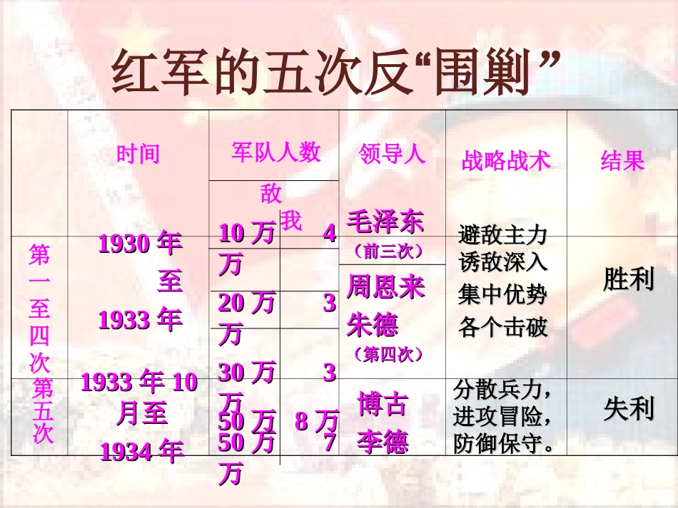 13红军不怕远征难_第2页