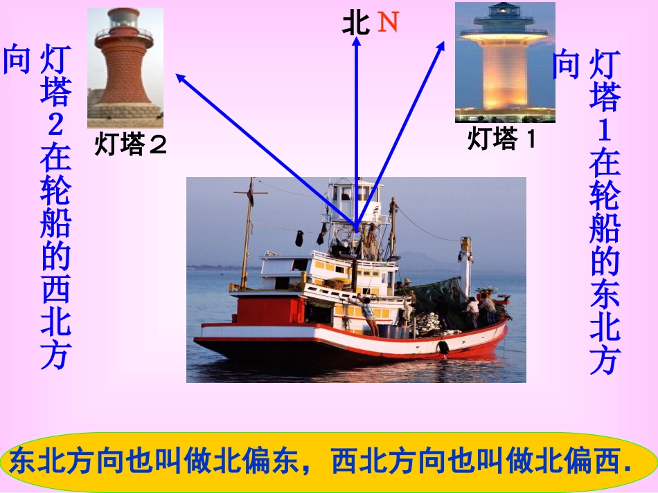 501.用方向和距离描述物体的位置_第3页