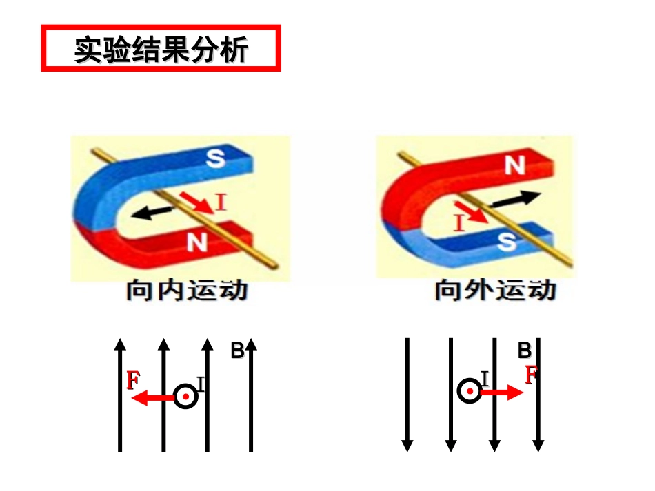 三、磁场对通电导线的作用-(3)_第3页