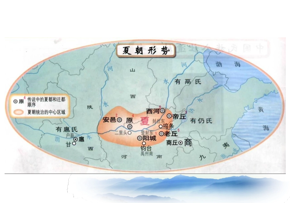 第2课-文献与考古中的夏文化_第2页