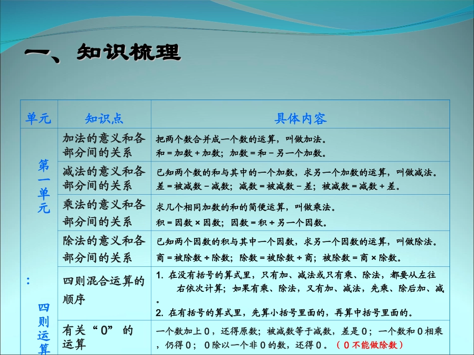 人教2011版小学数学四年级四则运算和运算定律_第2页