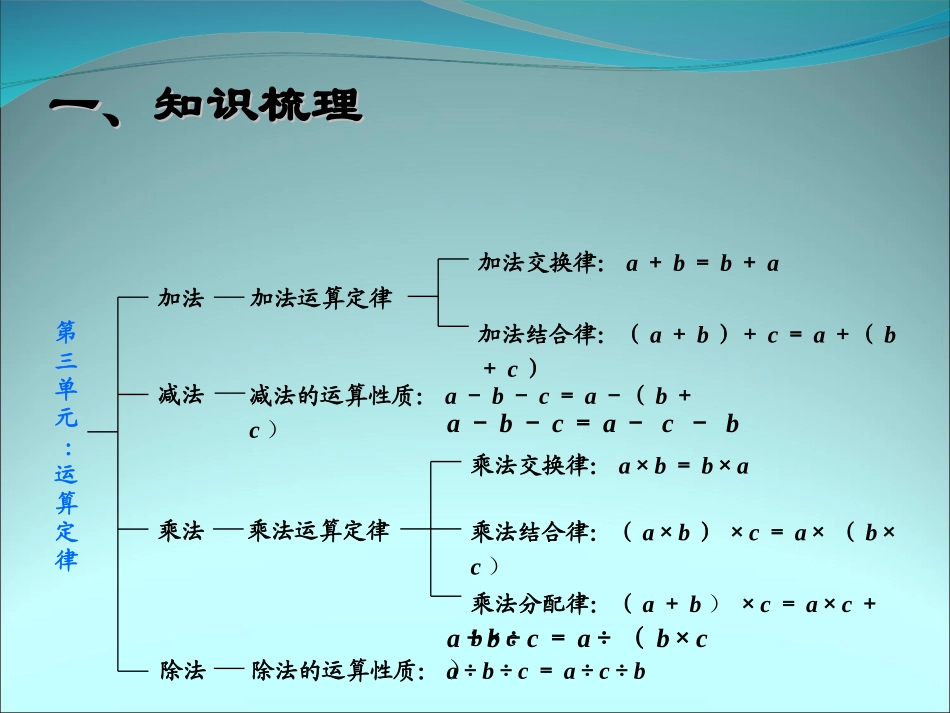 人教2011版小学数学四年级四则运算和运算定律_第3页