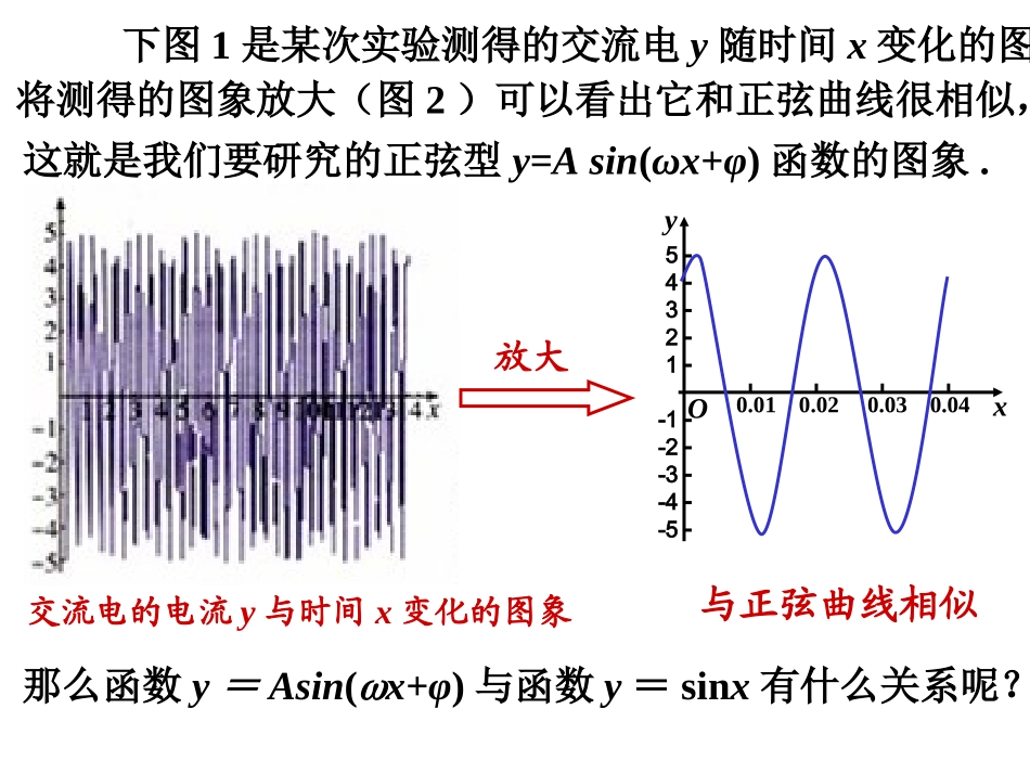 函数y=Asin(ωx+ψ)的图像-(2)_第2页