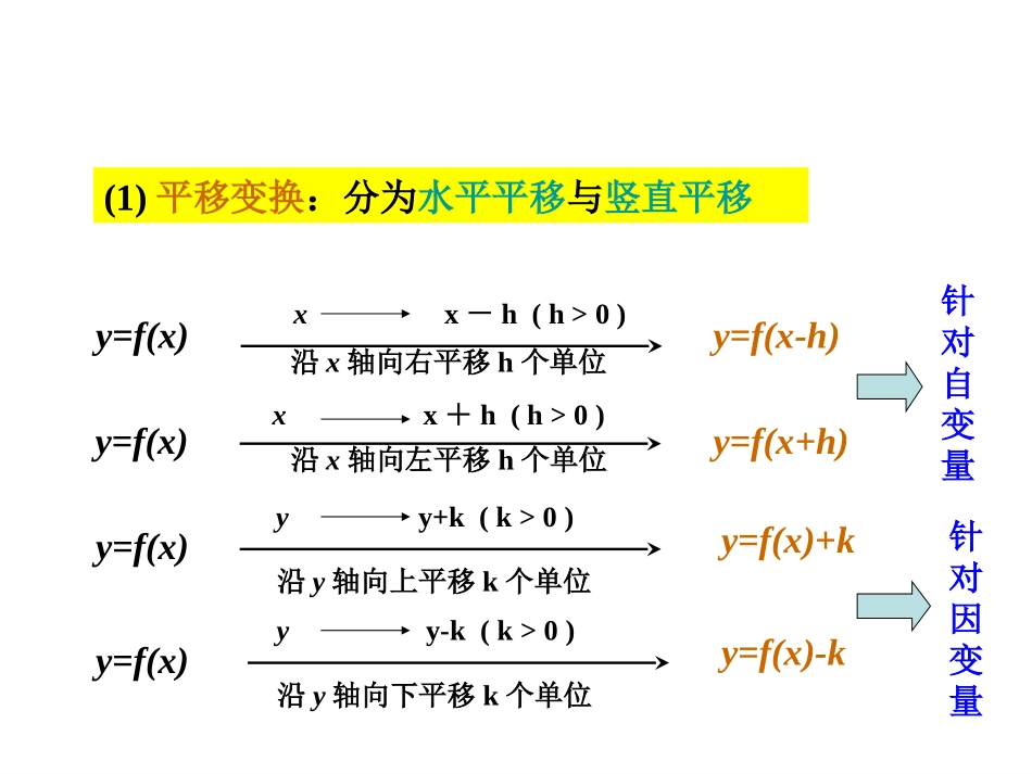 函数y=Asin(ωx+ψ)的图像-(2)_第3页