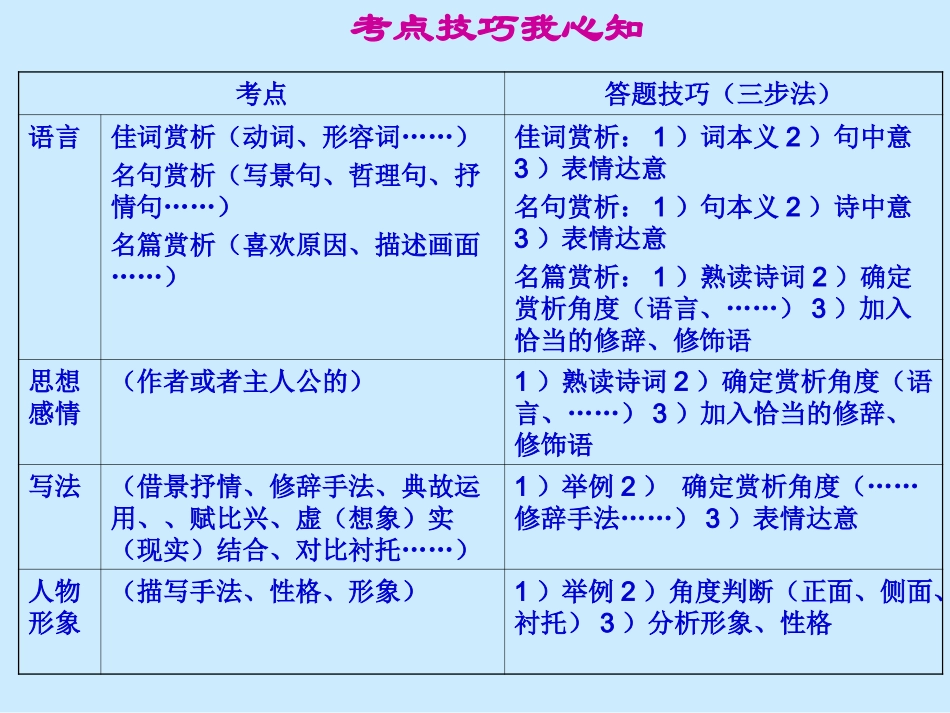 诗情画意用心赏_第2页