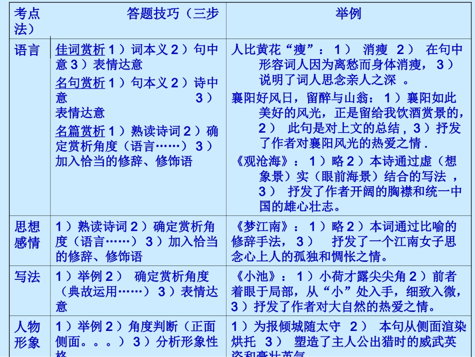 诗情画意用心赏_第3页