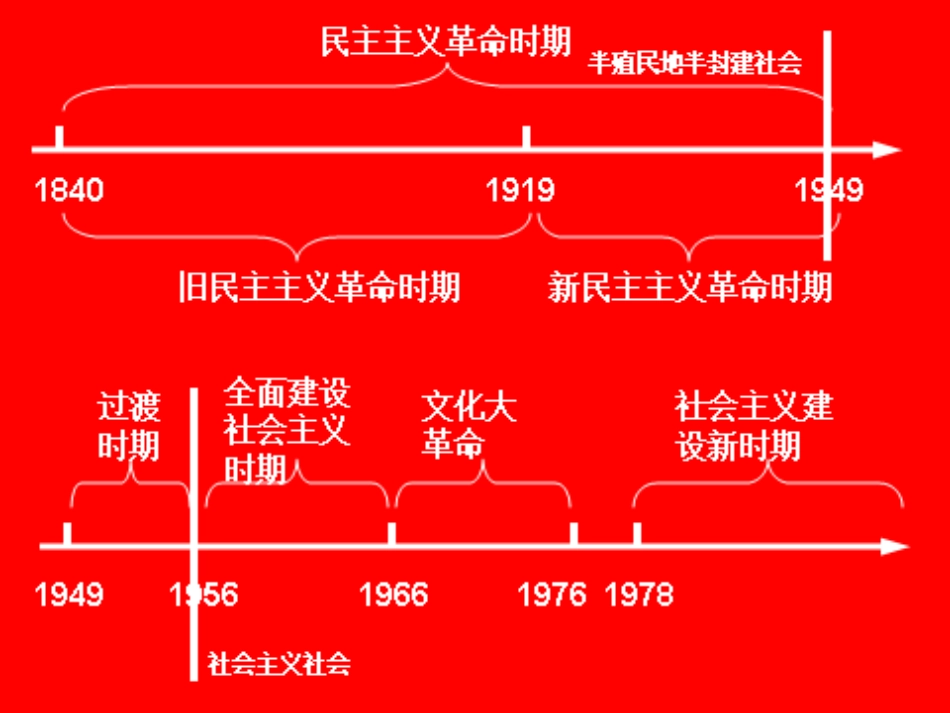 《中国人民站起来了》参考课件1_第2页