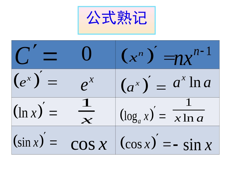 曲线上一点处的切线_第3页