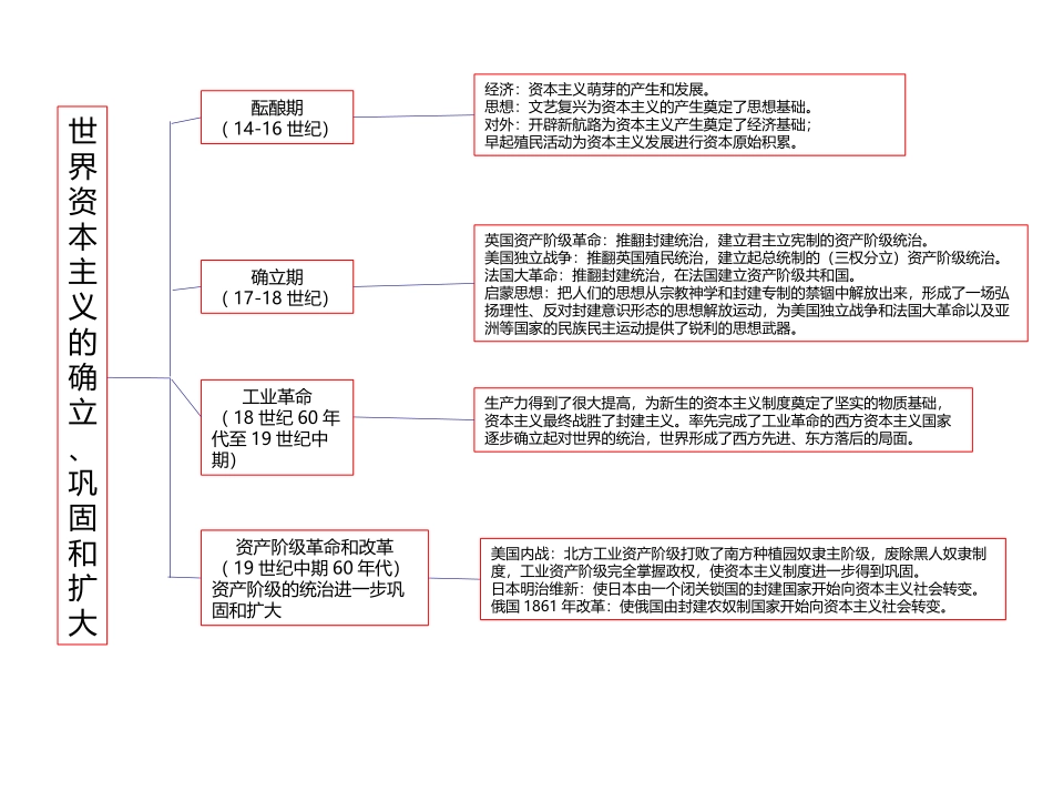 活动课二-战地采访──反法西斯战争必胜!_第2页