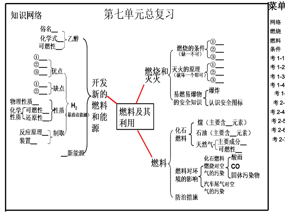 单元3化石燃料的利用_第1页