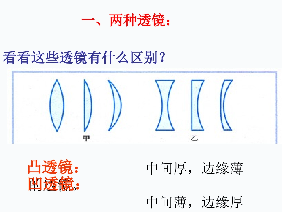 5.1透镜(精品课件)_第2页