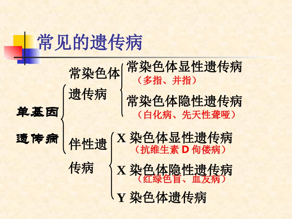 遗传病的监测和预防_第2页