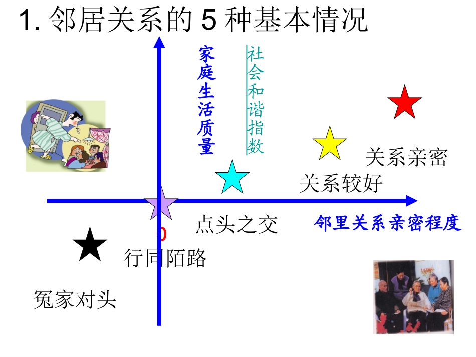 自觉遵守邻里道德_第2页