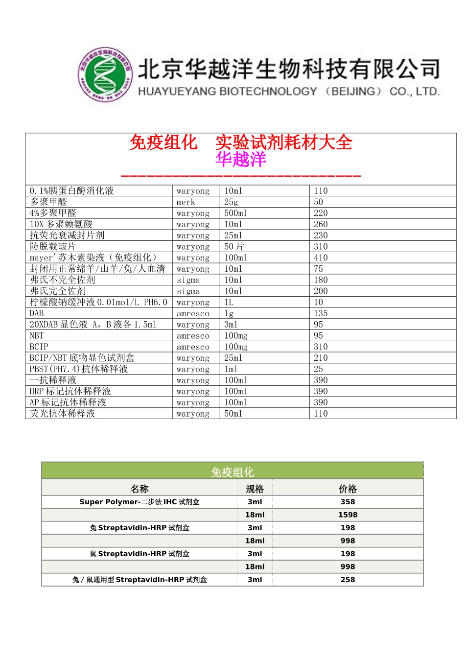 免疫组化实验--全套试剂耗材_第1页
