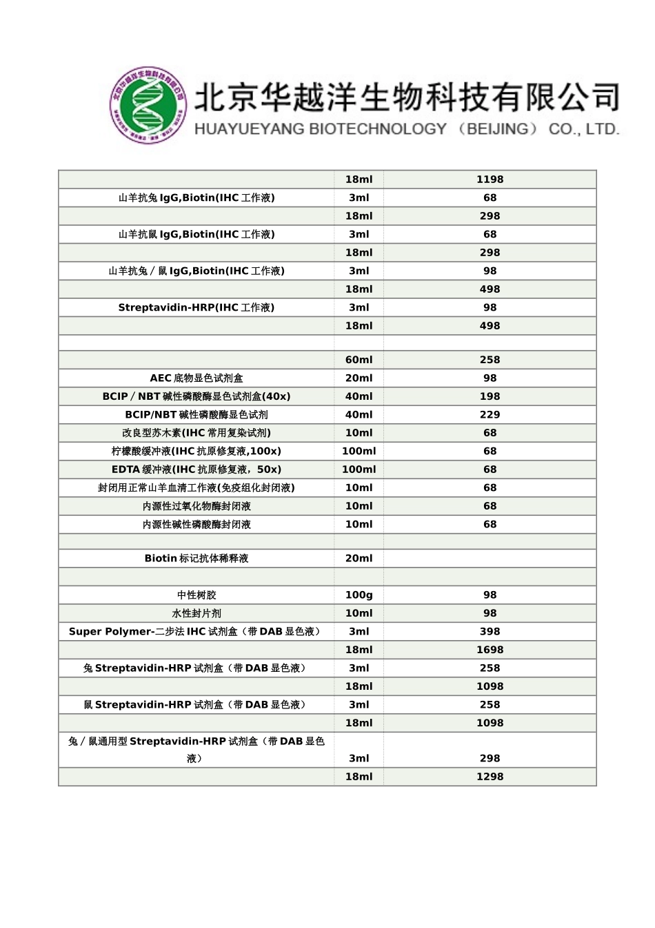 免疫组化实验--全套试剂耗材_第2页