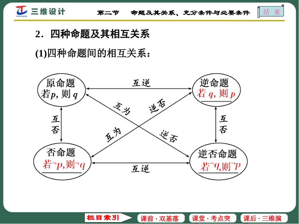 1.2.1充分条件与必要条件-(7)_第2页