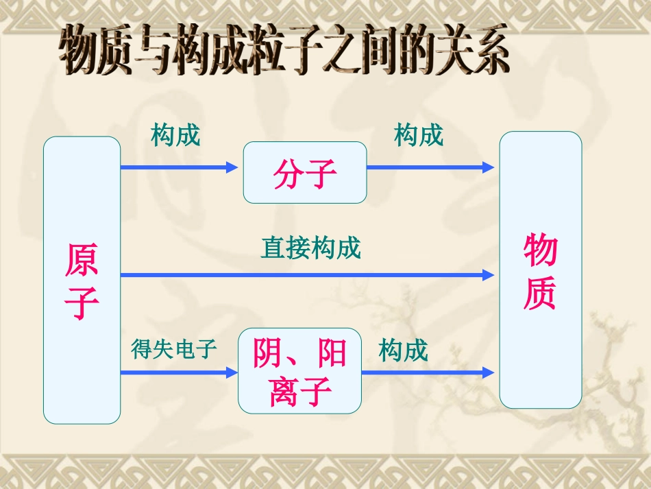 相对原子质量-(6)_第2页