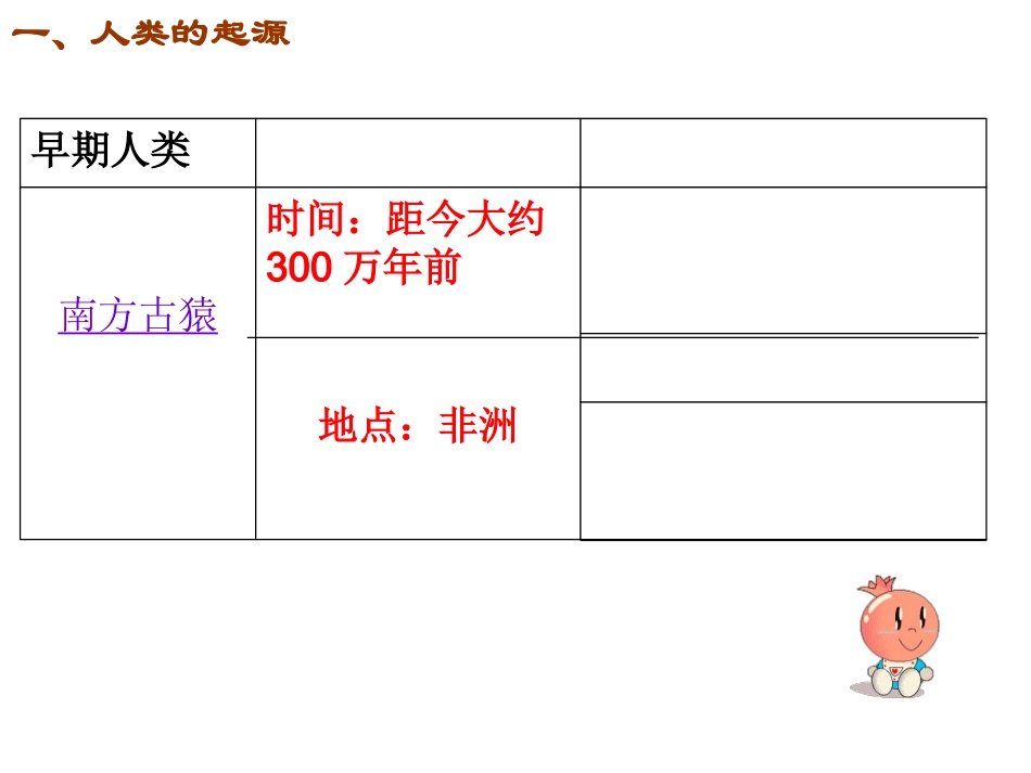 第1课史前时期的人类-(2)_第2页