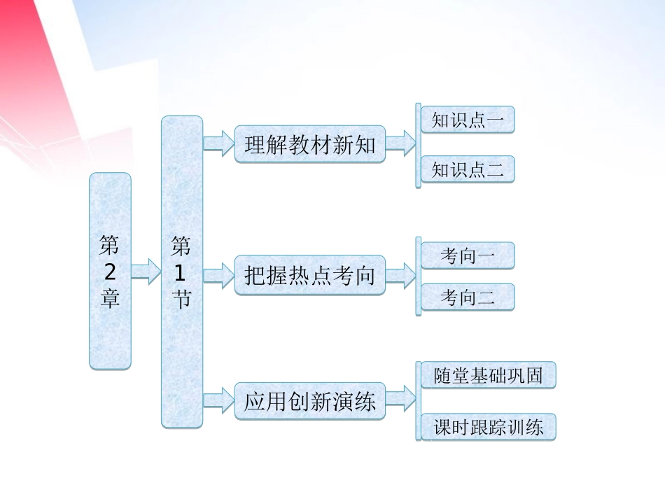 【三维设计】2013高中生物-第1部分-第2章-第1节-细胞中的元素和化合物配套练习-新人教版必修1_第1页