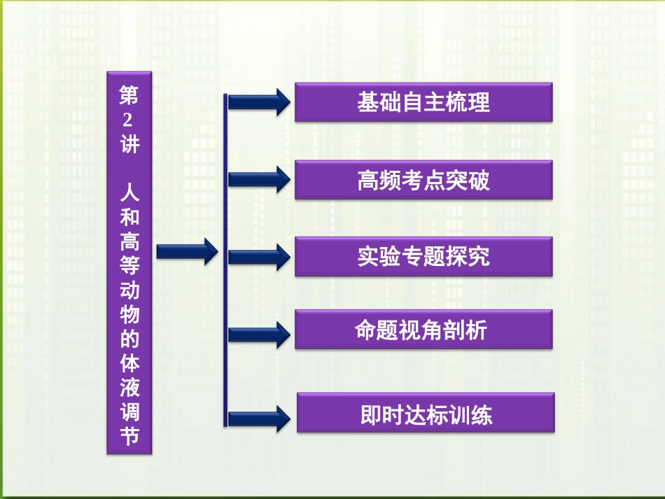 【优化方案】2012高考生物总复习-第4章第2讲人和高等动物的体液调节课件-大纲人教版_第2页