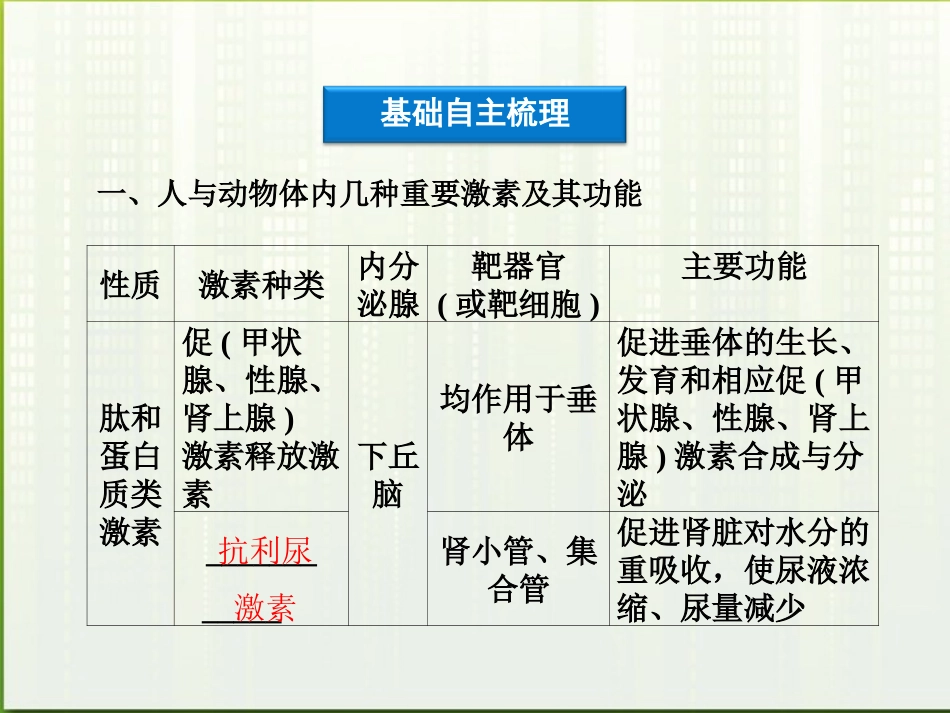【优化方案】2012高考生物总复习-第4章第2讲人和高等动物的体液调节课件-大纲人教版_第3页