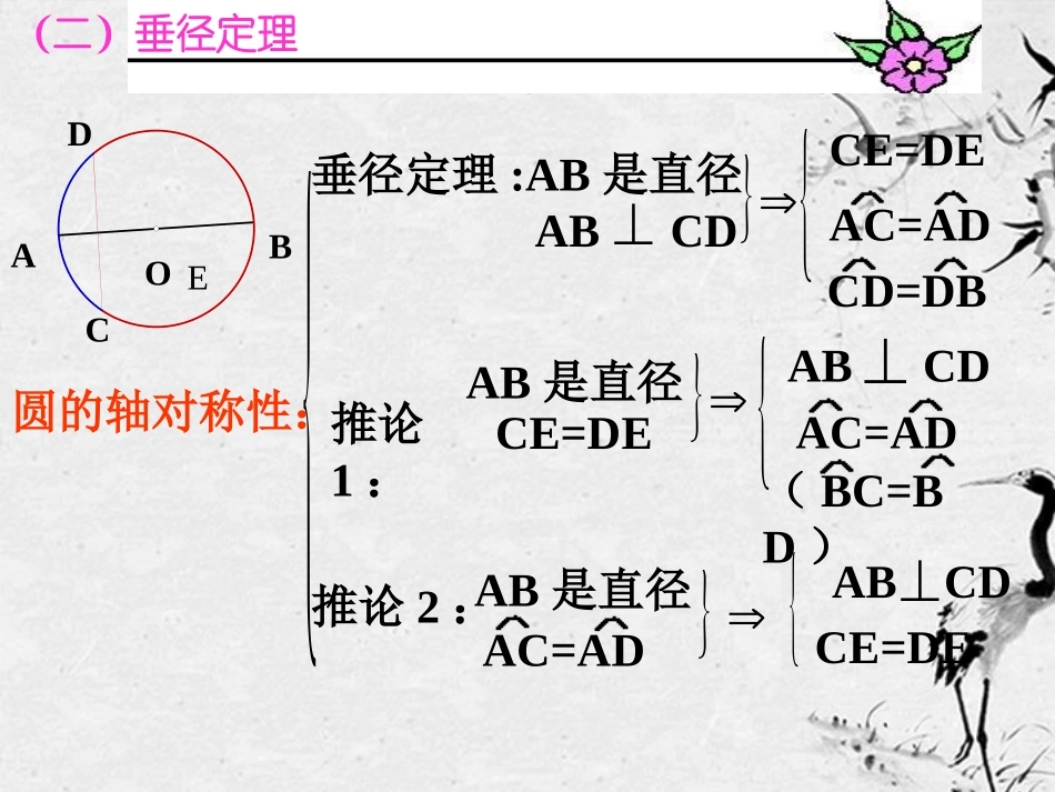 浙江省台州温岭市第三中学八年级数学-圆期末复习课件-人教新课标版_第3页