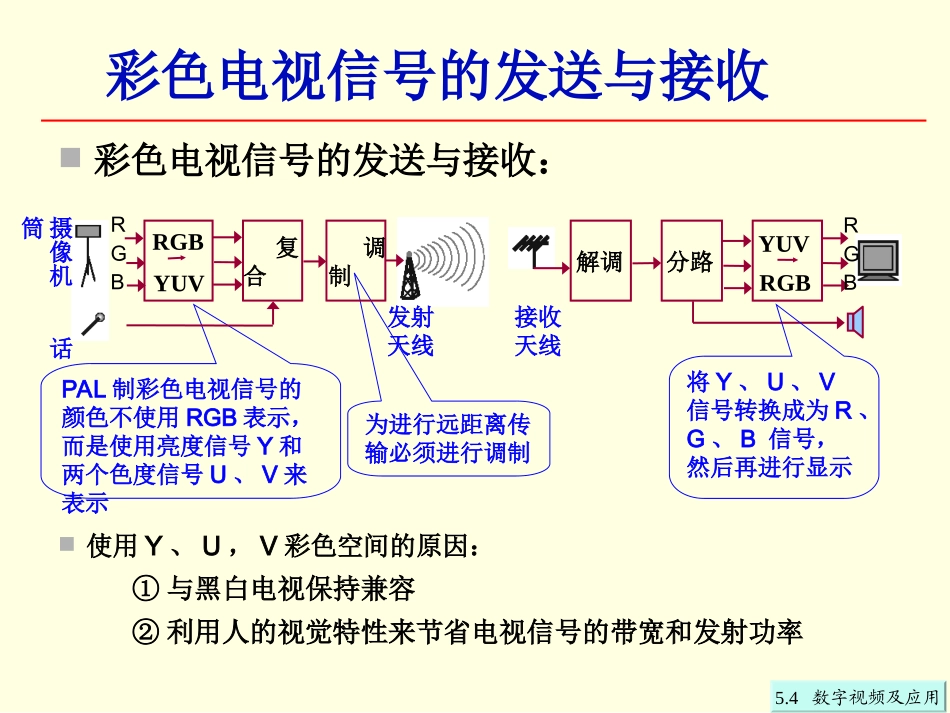 第5章54数字视频及应用_第3页