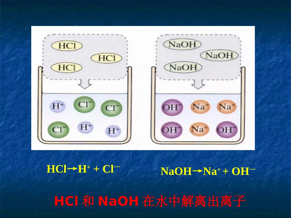 课题2-酸和碱之间会发生什么反应2_第2页