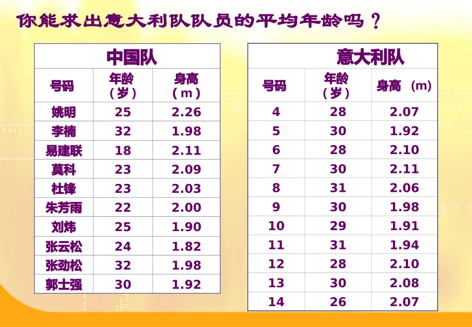 6.1平均数、中位数、众数_第3页