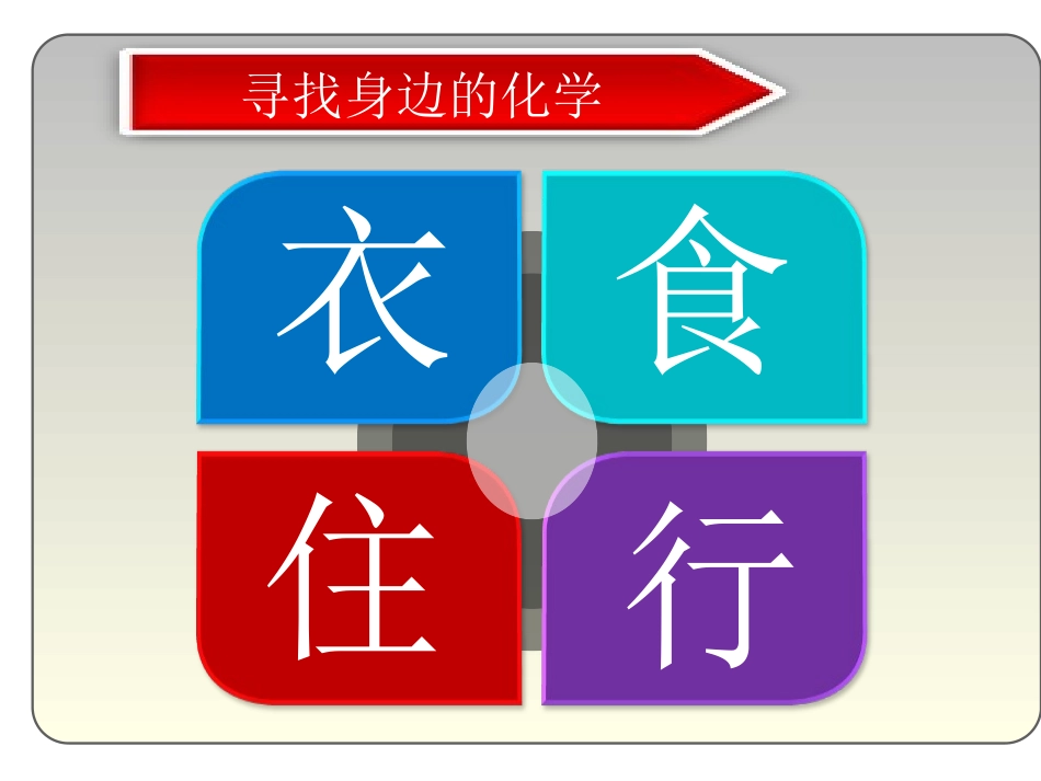 1.1身边的化学-(2)_第3页